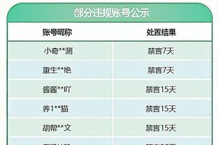 骑士主帅：阿伦的发挥是现象级的 他使约基奇干啥都得努力